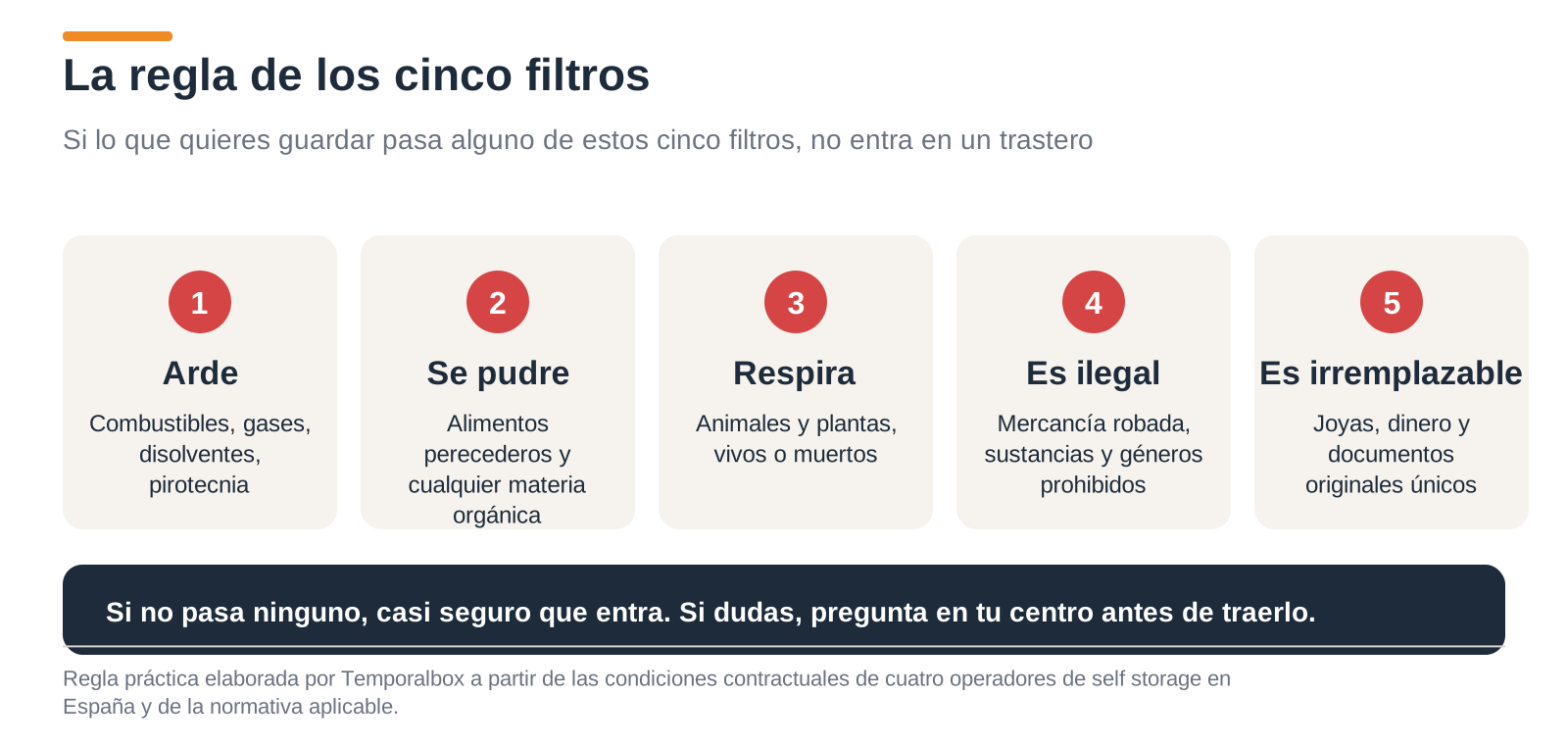Regla de los cinco filtros para saber qué no se puede guardar en un trastero: si arde, se pudre, respira, es ilegal o es irremplazable